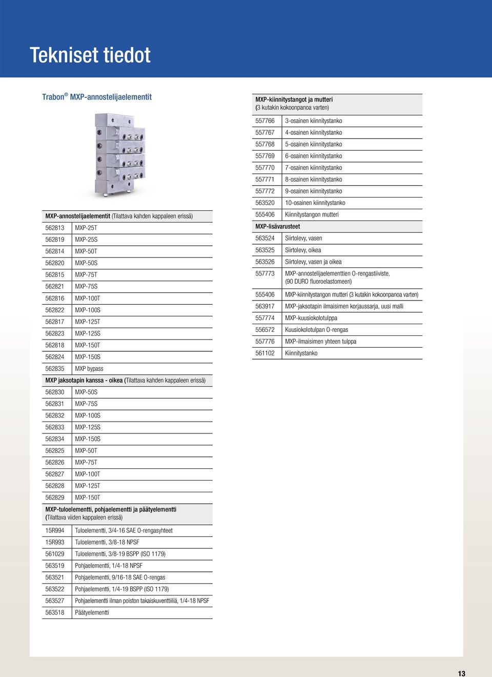 562831 MXP-75S 562832 MXP-100S 562833 MXP-125S 562834 MXP-150S 562825 MXP-50T 562826 MXP-75T 562827 MXP-100T 562828 MXP-125T 562829 MXP-150T MXP-tuloelementti, pohjaelementti ja päätyelementti