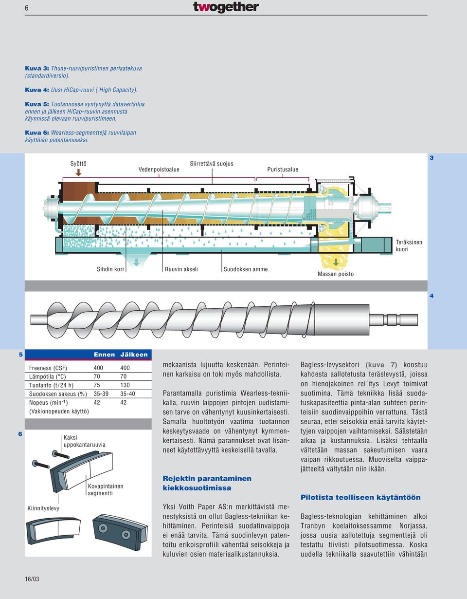 Syöttö Vedenpoistoalue Siirrettävä suojus Puristusalue 3 Teräksinen kuori Sihdin kori Ruuvin akseli Suodoksen amme Massan poisto 4 5 6 Freeness (CSF) 400 Lämpötila ( C) 70 Tuotanto (t/24 h) 75
