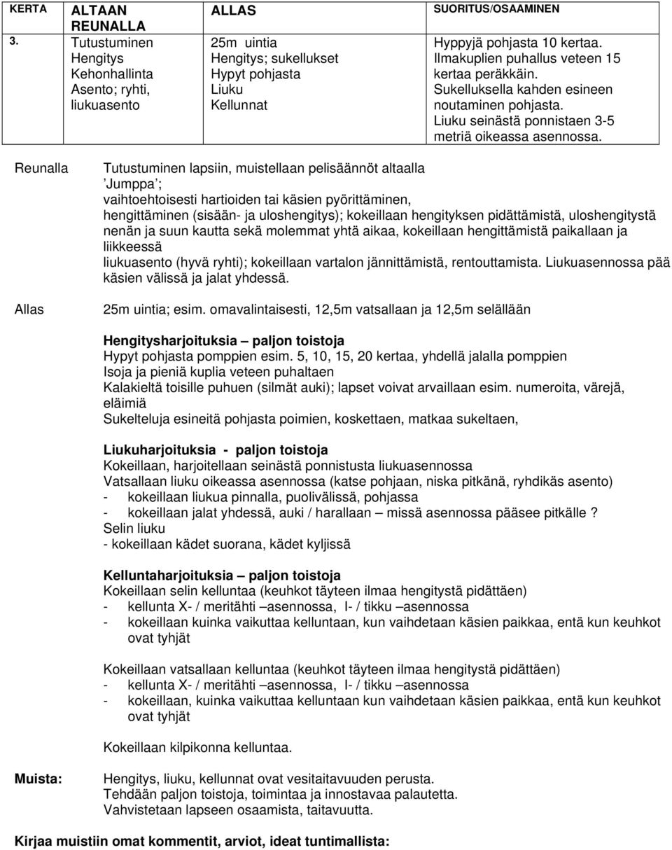 omavalintaisesti, 12,5m vatsallaan ja 12,5m selällään pomppien esim.