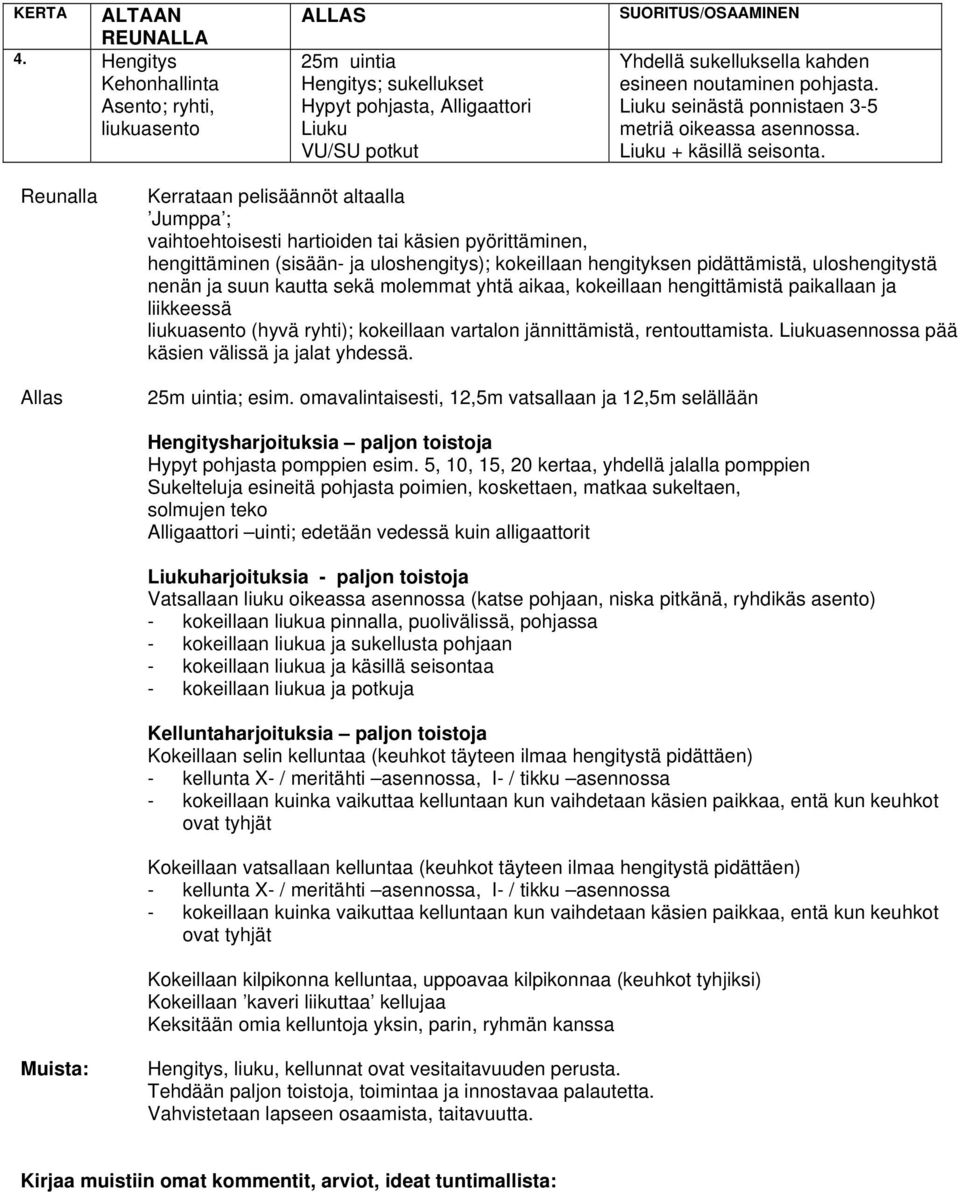 5, 10, 15, 20 kertaa, yhdellä jalalla pomppien Sukelteluja esineitä pohjasta poimien, koskettaen, matkaa sukeltaen, solmujen teko harjoituksia - paljon toistoja - kokeillaan liukua pinnalla,