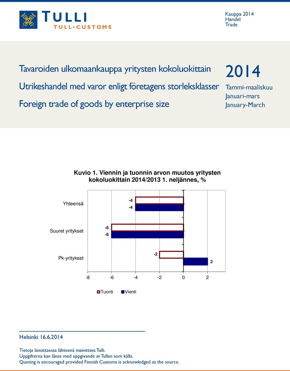 Viennin ja tuonnin arvon muutos yritysten kokoluokittain 2014/2013 1.