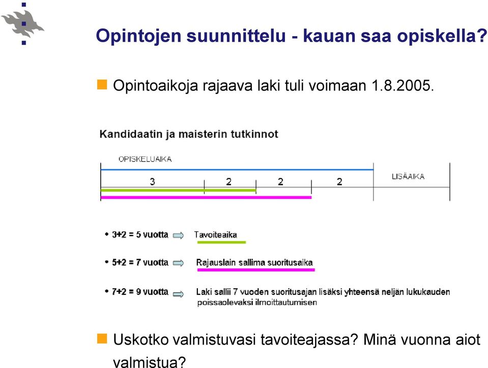 Opintoaikoja rajaava laki tuli voimaan