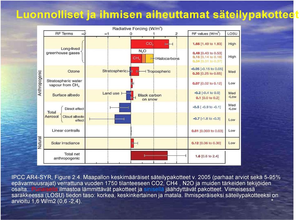 tekijöiden osalta. Punaisella ilmastoa lämmittävät pakotteet ja sinisellä jäähdyttävät pakotteet.