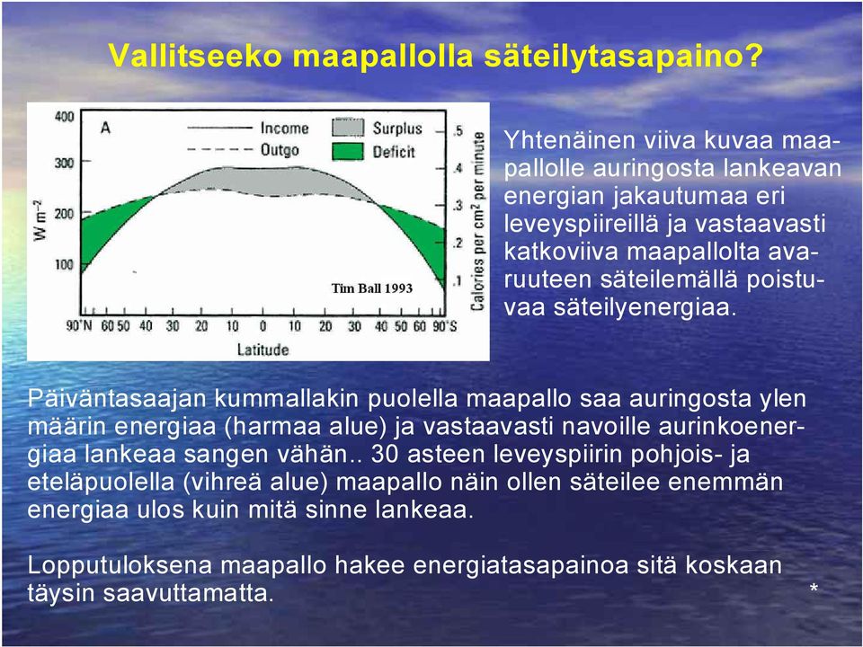 säteilemällä poistuvaa säteilyenergiaa.