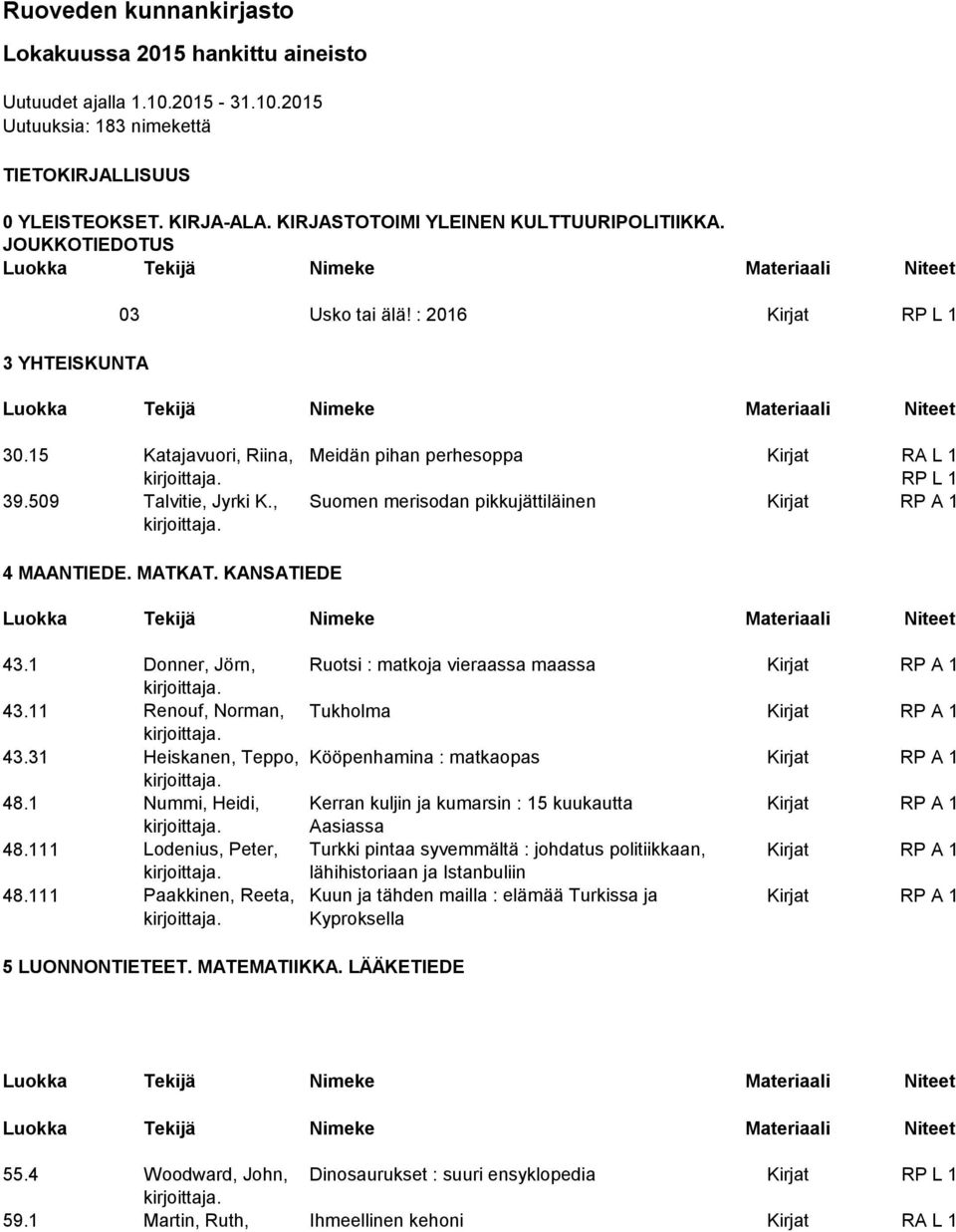 509 Talvitie, Jyrki K., Suomen merisodan pikkujättiläinen Kirjat RP A 1 4 MAANTIEDE. MATKAT. KANSATIEDE 43.1 Donner, Jörn, Ruotsi : matkoja vieraassa maassa Kirjat RP A 1 43.