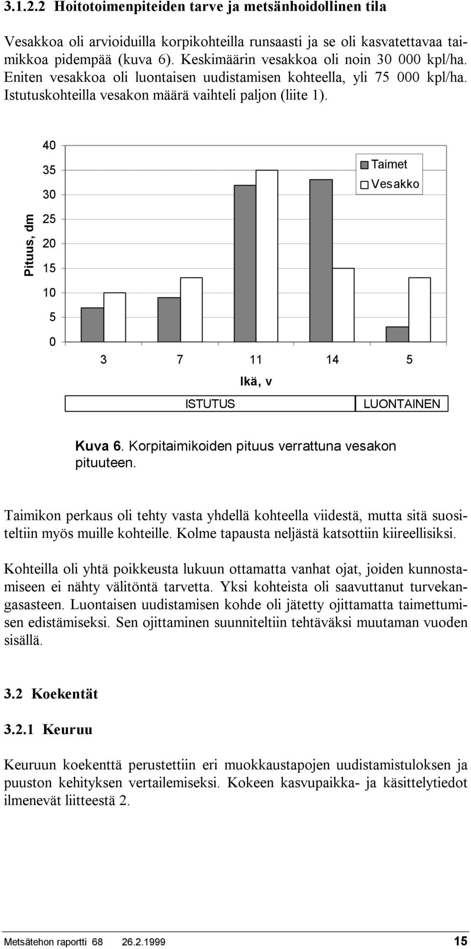 40 35 30 Taimet Vesakko Pituus, dm 25 20 15 10 5 0 3 7 11 14 5 Ikä, v ISTUTUS LUONTAINEN Kuva 6. Korpitaimikoiden pituus verrattuna vesakon pituuteen.