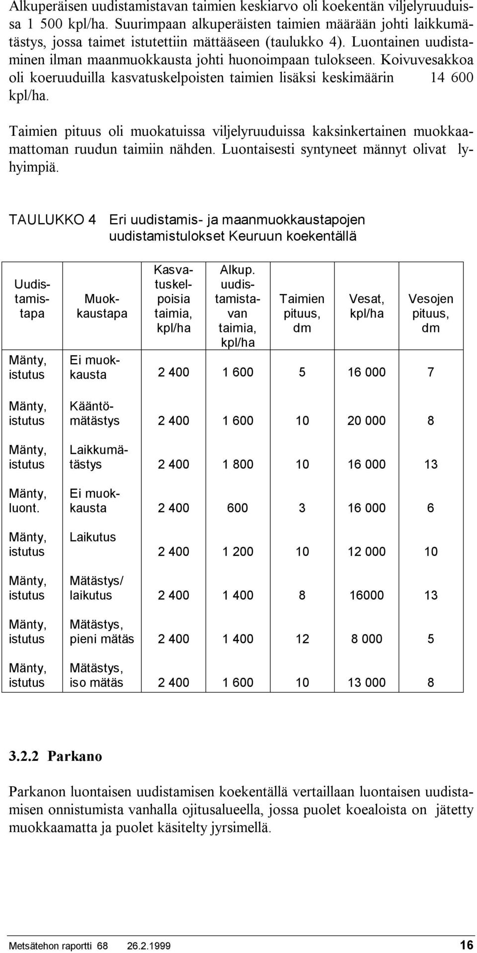 Koivuvesakkoa oli koeruuduilla kasvatuskelpoisten taimien lisäksi keskimäärin 14 600 kpl/ha.