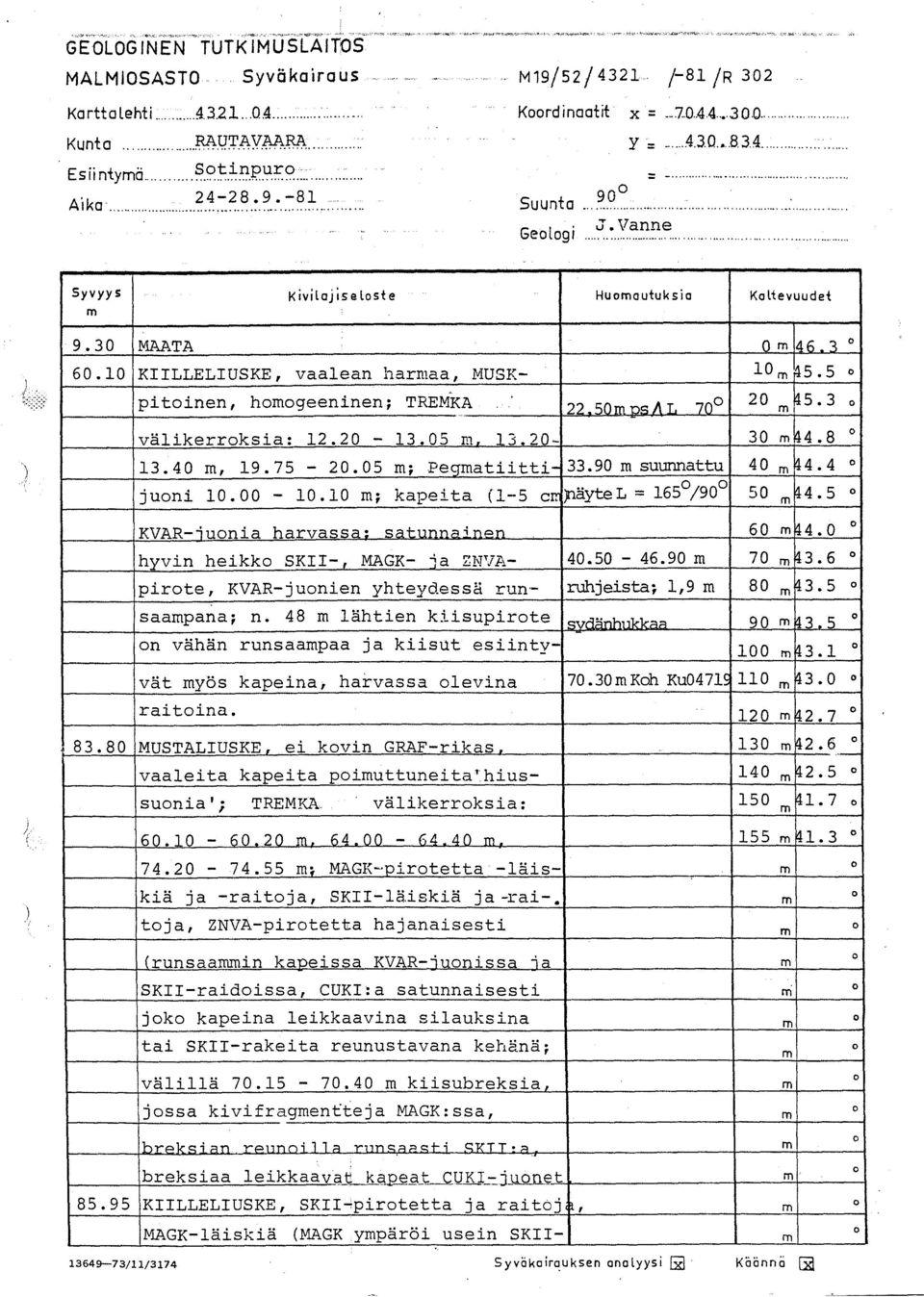 3 MAATA 46.3 6.1 KIILLELIUSKE, vaalean haraa, MUSK- lo 5.5 pitoinen, hoogeeninen ; TREMKA 2 5 o välikerroksia : 12.2-13.5, 13.2-13.4, 19.75-2.5 ; Pegatiitti Suoni 1. - 1.