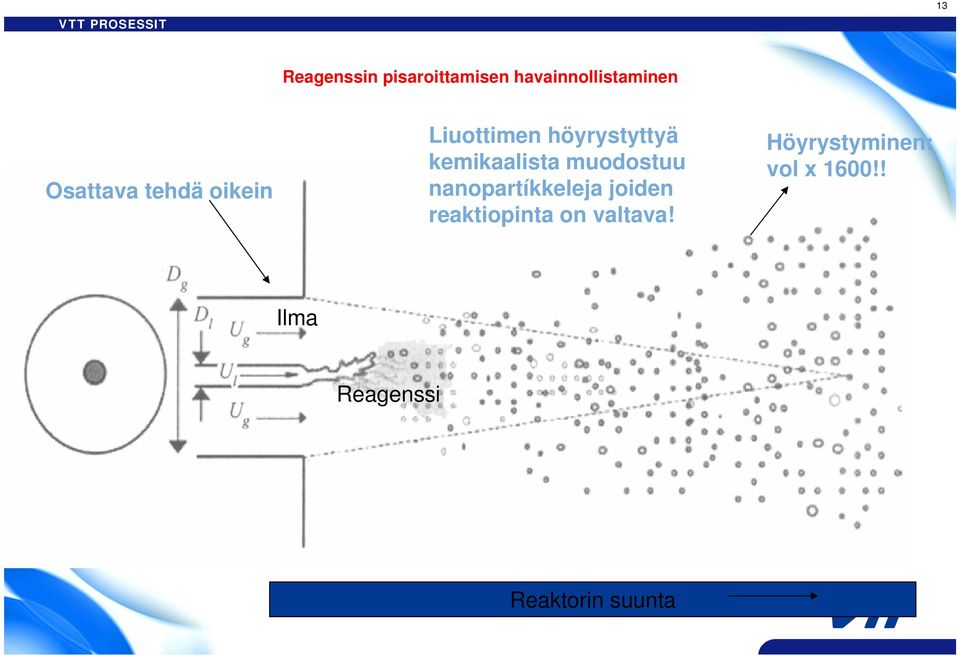 kemikaalista muodostuu nanopartíkkeleja joiden