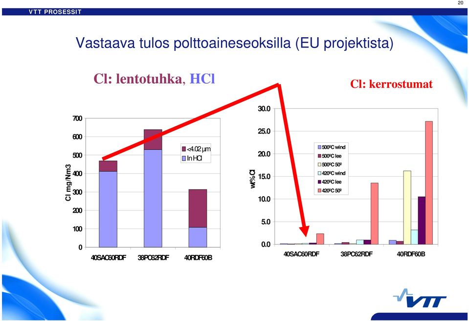 02 µm In HCl wt% Cl 20.0 15.0 10.