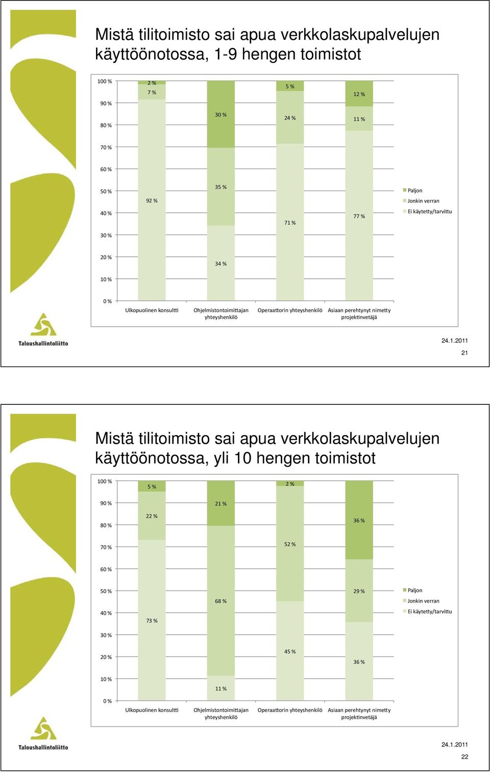 hengen toimistot 21  verkkolaskupalvelujen