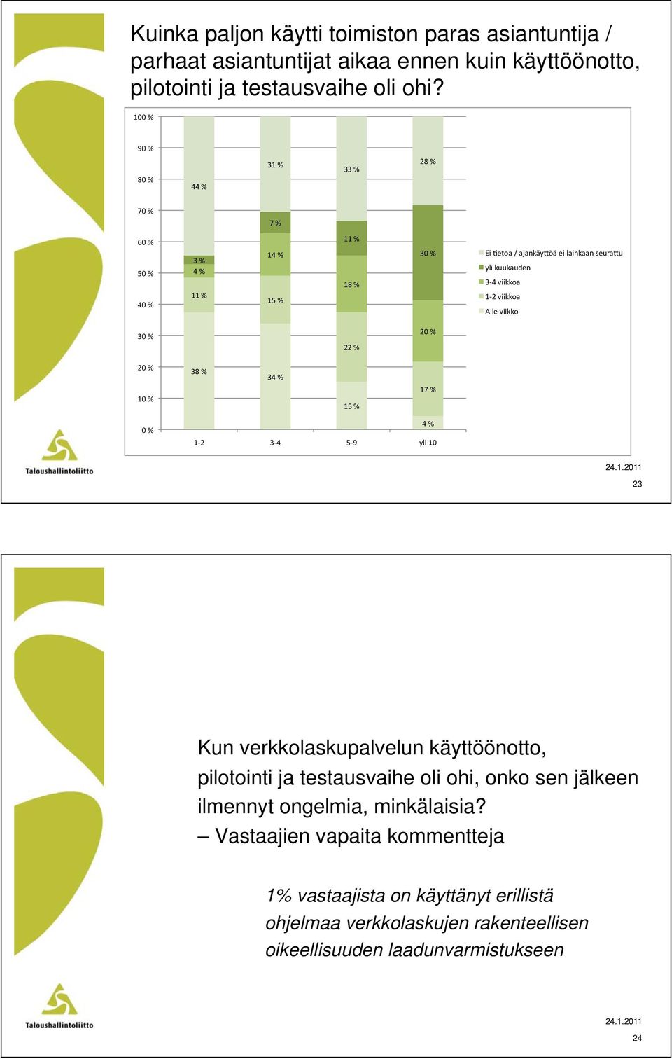 23 Kun verkkolaskupalvelun käyttöönotto, pilotointi ja testausvaihe oli ohi, onko sen jälkeen ilmennyt