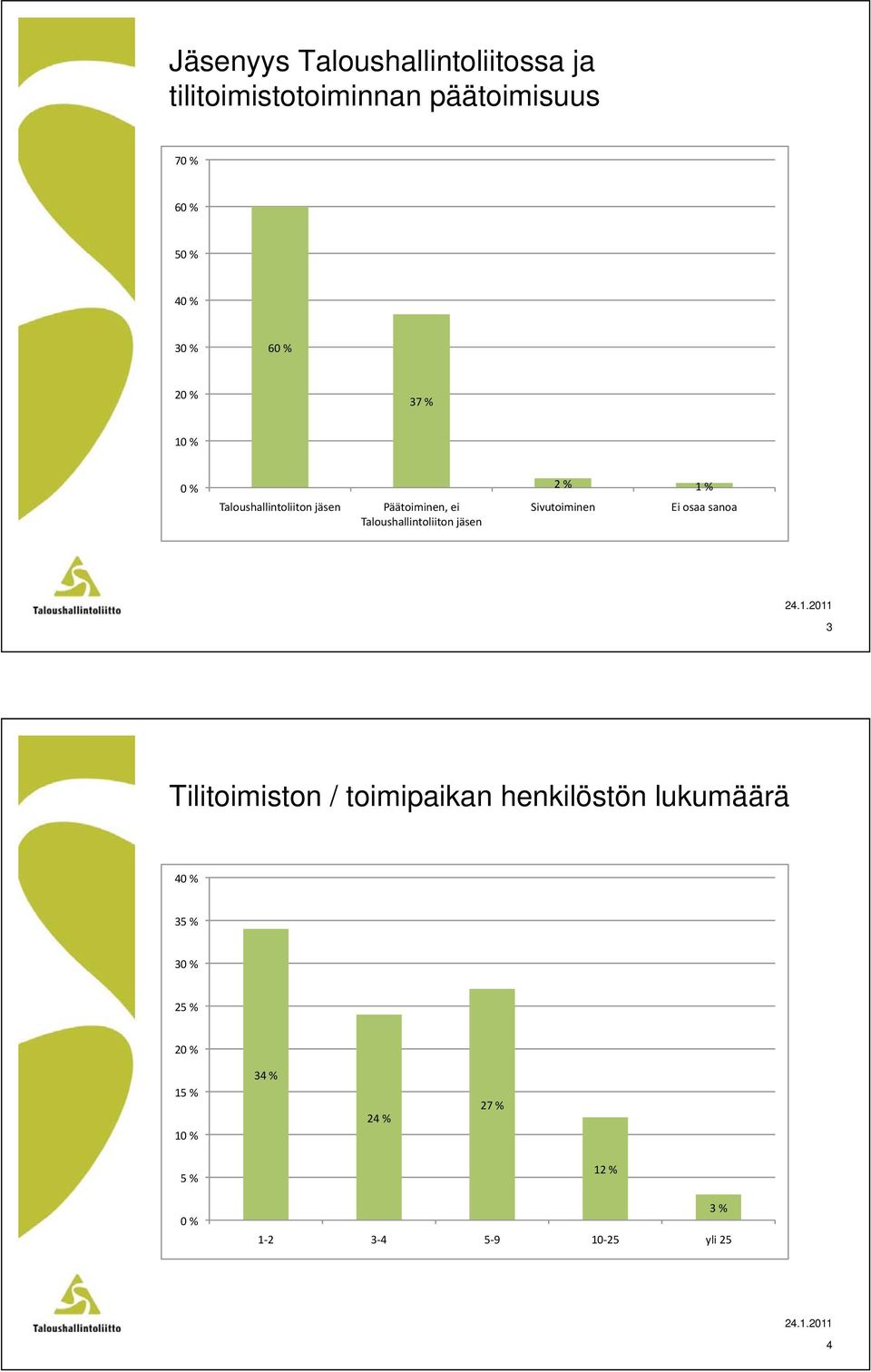 tilitoimistotoiminnan