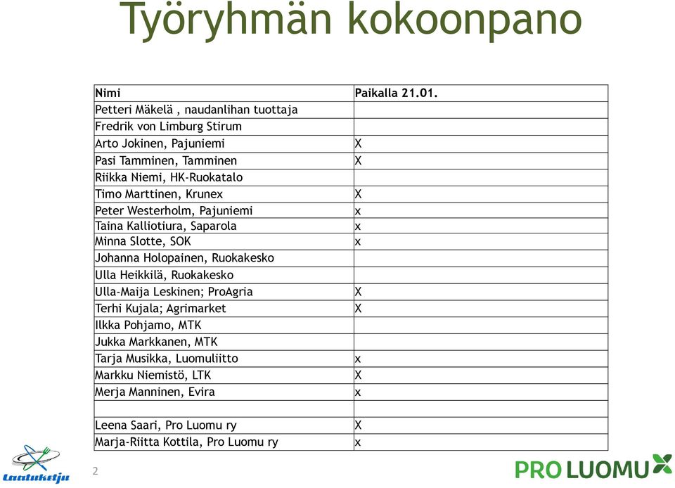 Timo Marttinen, Krune Peter Westerholm, Pajuniemi Taina Kalliotiura, Saparola Minna Slotte, SOK Johanna Holopainen, Ruokakesko Ulla