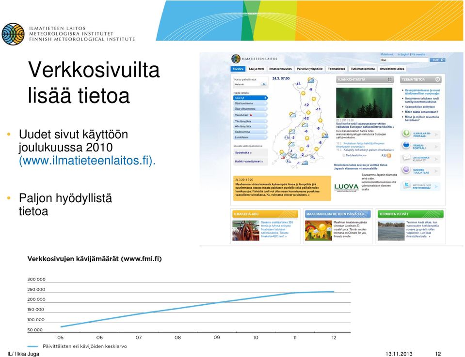 ilmatieteenlaitos.fi).