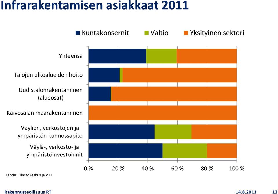 Väylien, verkostojen ja ympäristön kunnossapito Väylä-, verkosto- ja