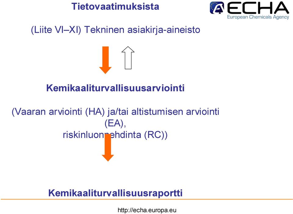 (Vaaran arviointi (HA) ja/tai altistumisen