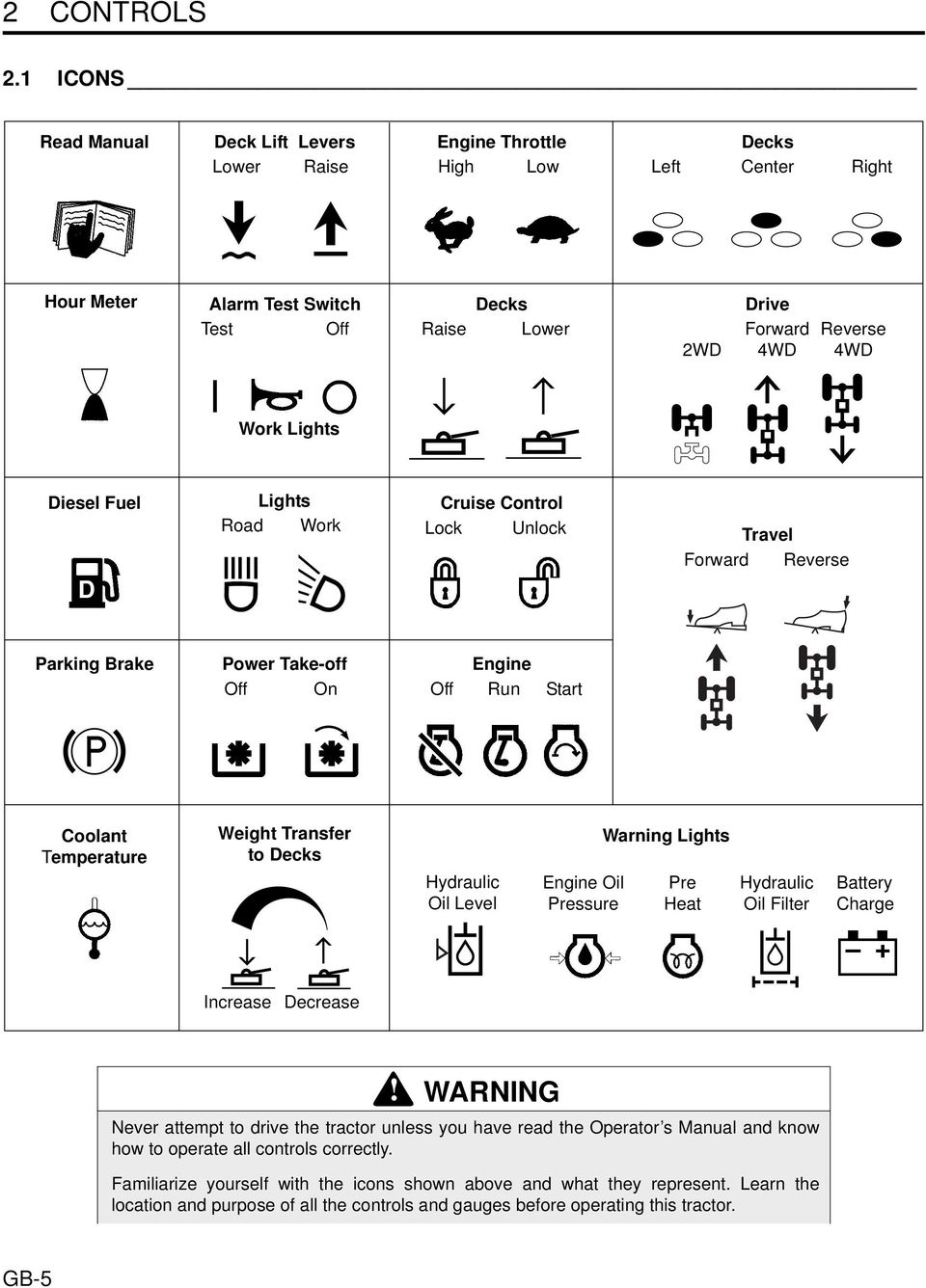 Diesel Fuel Lights Road Work Cruise Control Lock Unlock Travel D Forward Reverse Parking Brake Power Take-off Off On Engine Off Run Start Coolant Temperature Weight Transfer to Decks Warning Lights