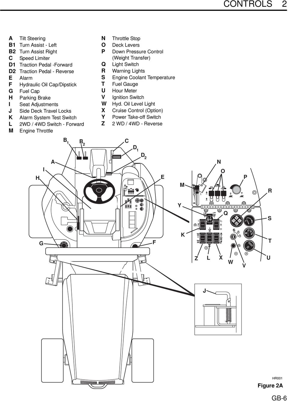 T U V W X Y Z Throttle Stop Deck Levers Down Pressure Control (Weight Transfer) Light Switch Warning Lights Engine Coolant Temperature Fuel Gauge Hour Meter Ignition