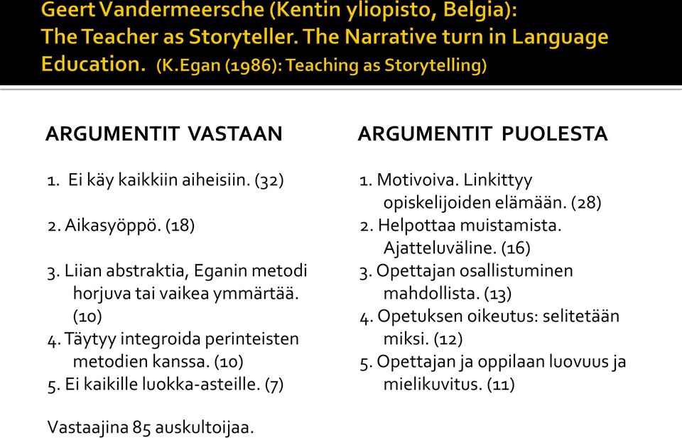 Ei kaikille luokka-asteille. (7) ARGUMENTIT PUOLESTA 1. Motivoiva. Linkittyy opiskelijoiden elämään. (28) 2. Helpottaa muistamista.