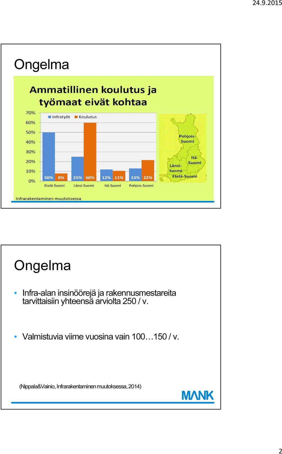 yhteensä arviolta 250 / v.