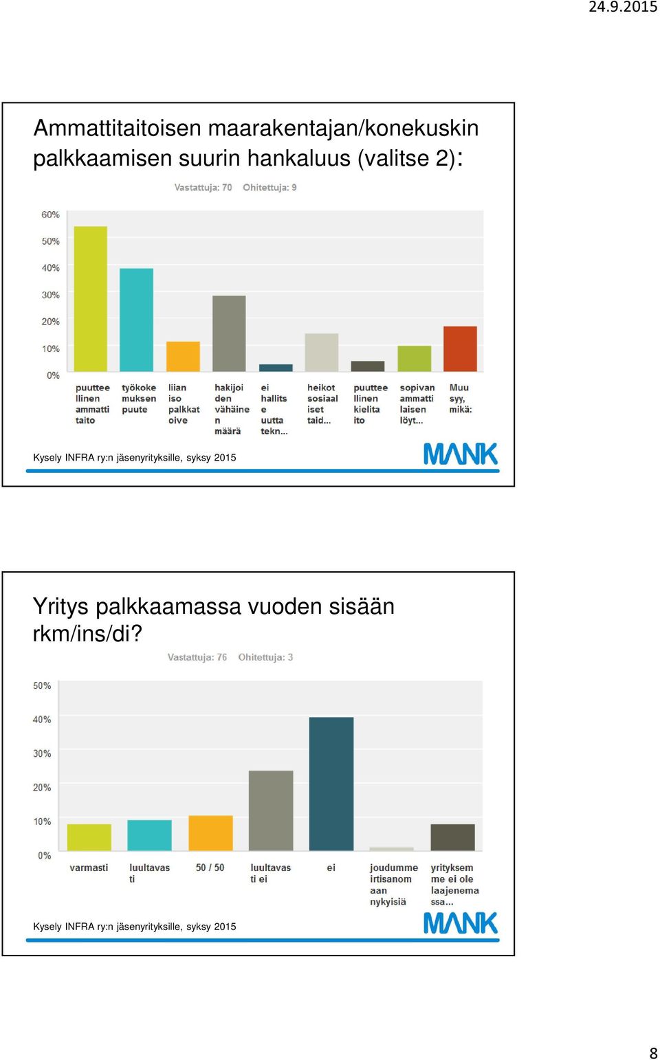 palkkaamisen suurin hankaluus