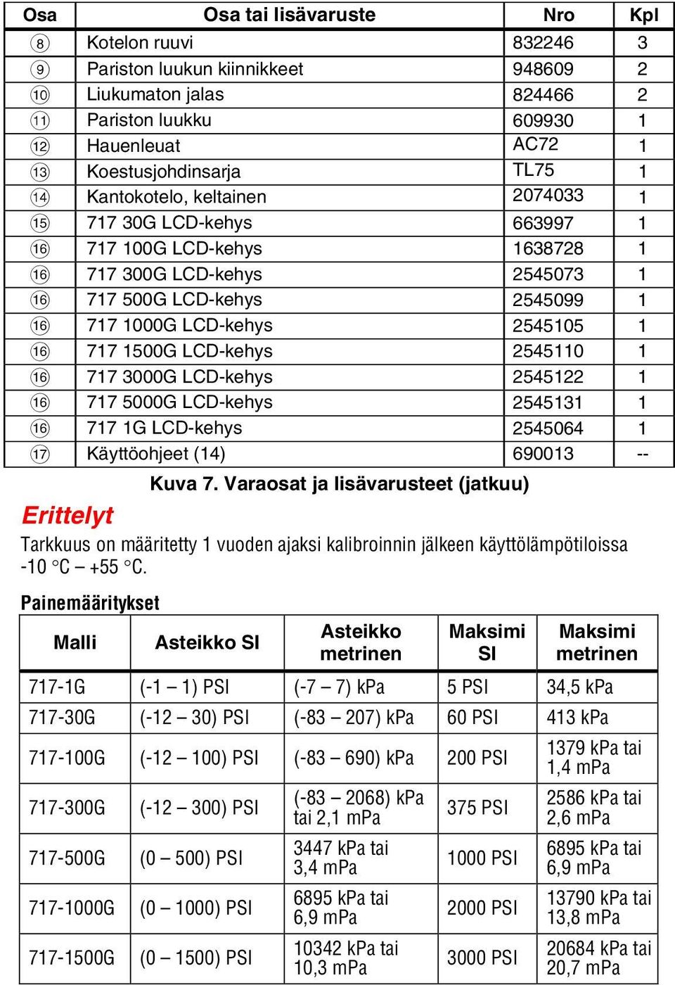 1500G LCD-kehys 2545110 1 P 717 3000G LCD-kehys 2545122 1 P 717 5000G LCD-kehys 2545131 1 P 717 1G LCD-kehys 2545064 1 Q Käyttöohjeet (14) 690013 -- Kuva 7.