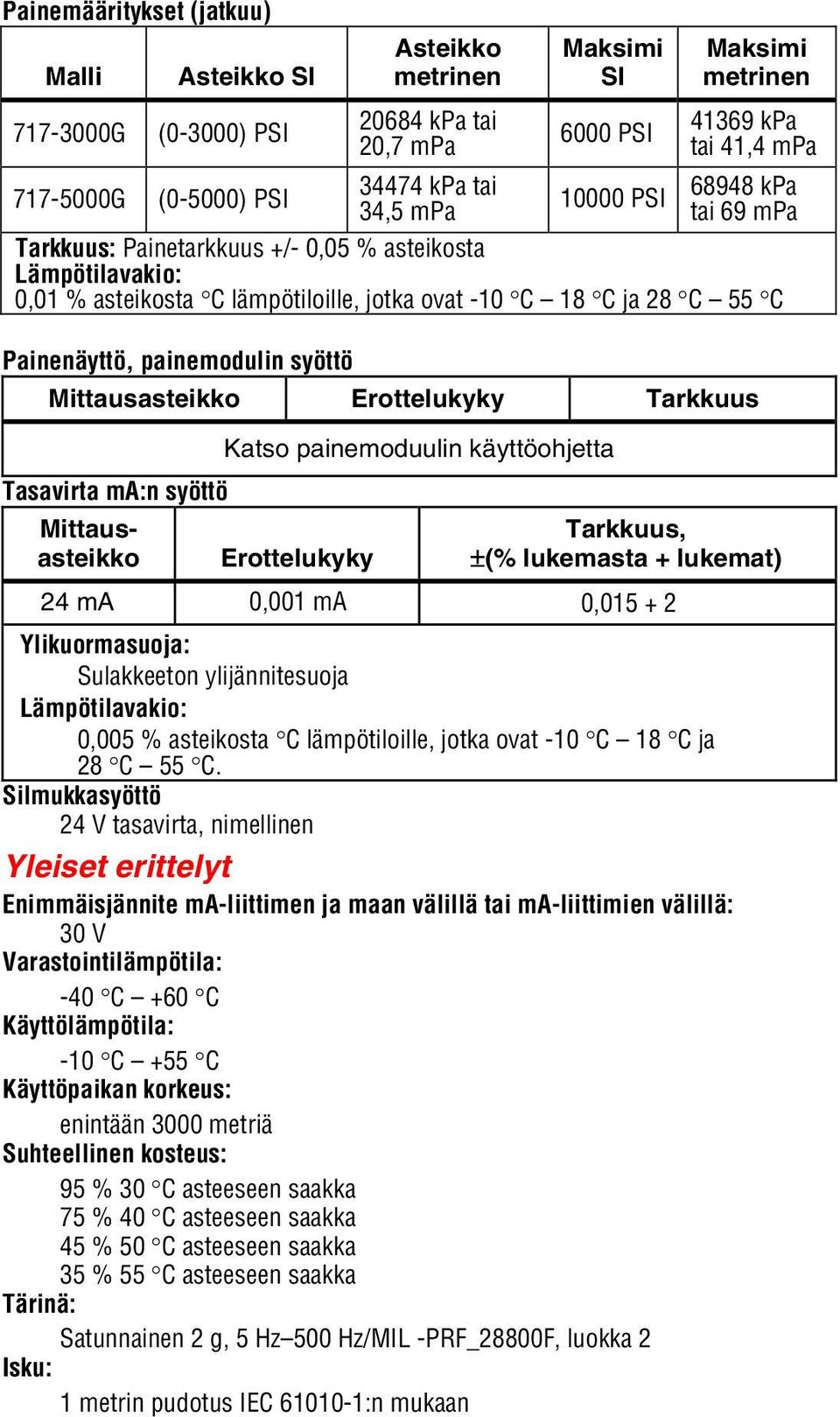 painemodulin syöttö Mittausasteikko Erottelukyky Tarkkuus Katso painemoduulin käyttöohjetta Tasavirta ma:n syöttö Mittausasteikko Erottelukyky Tarkkuus, ±(% lukemasta + lukemat) 24 ma 0,001 ma 0,015