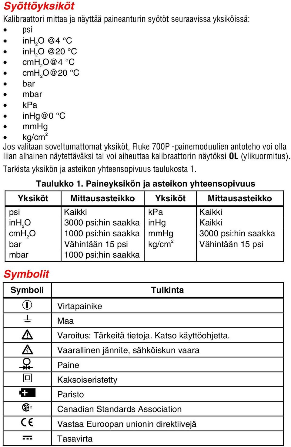 Tarkista yksikön ja asteikon yhteensopivuus taulukosta 1. Taulukko 1.