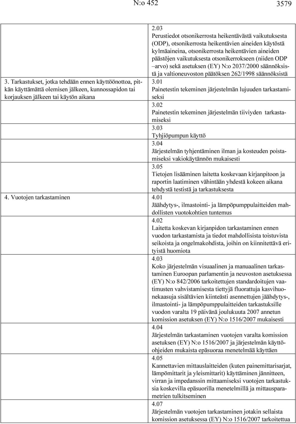 otsonikerrokseen (niiden ODP arvo) sekä asetuksen (EY) N:o 2037/2000 säännöksistä ja valtioneuvoston päätöksen 262/1998 säännöksistä 3.01 Painetestin tekeminen järjestelmän lujuuden tarkastamiseksi 3.