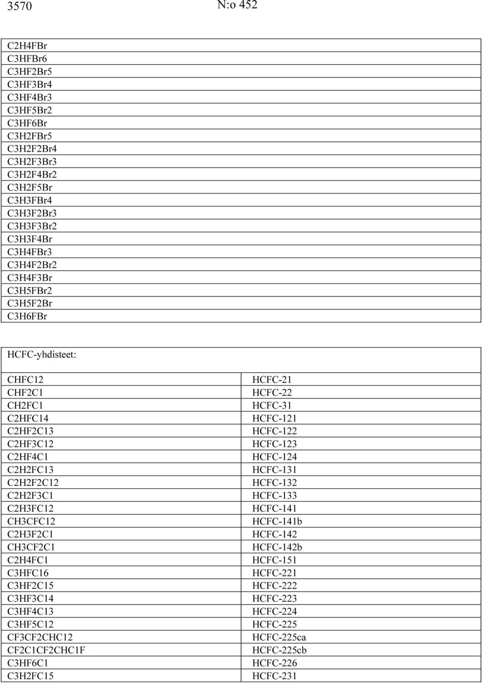 HCFC-123 C2HF4C1 HCFC-124 C2H2FC13 HCFC-131 C2H2F2C12 HCFC-132 C2H2F3C1 HCFC-133 C2H3FC12 HCFC-141 CH3CFC12 HCFC-141b C2H3F2C1 HCFC-142 CH3CF2C1 HCFC-142b C2H4FC1