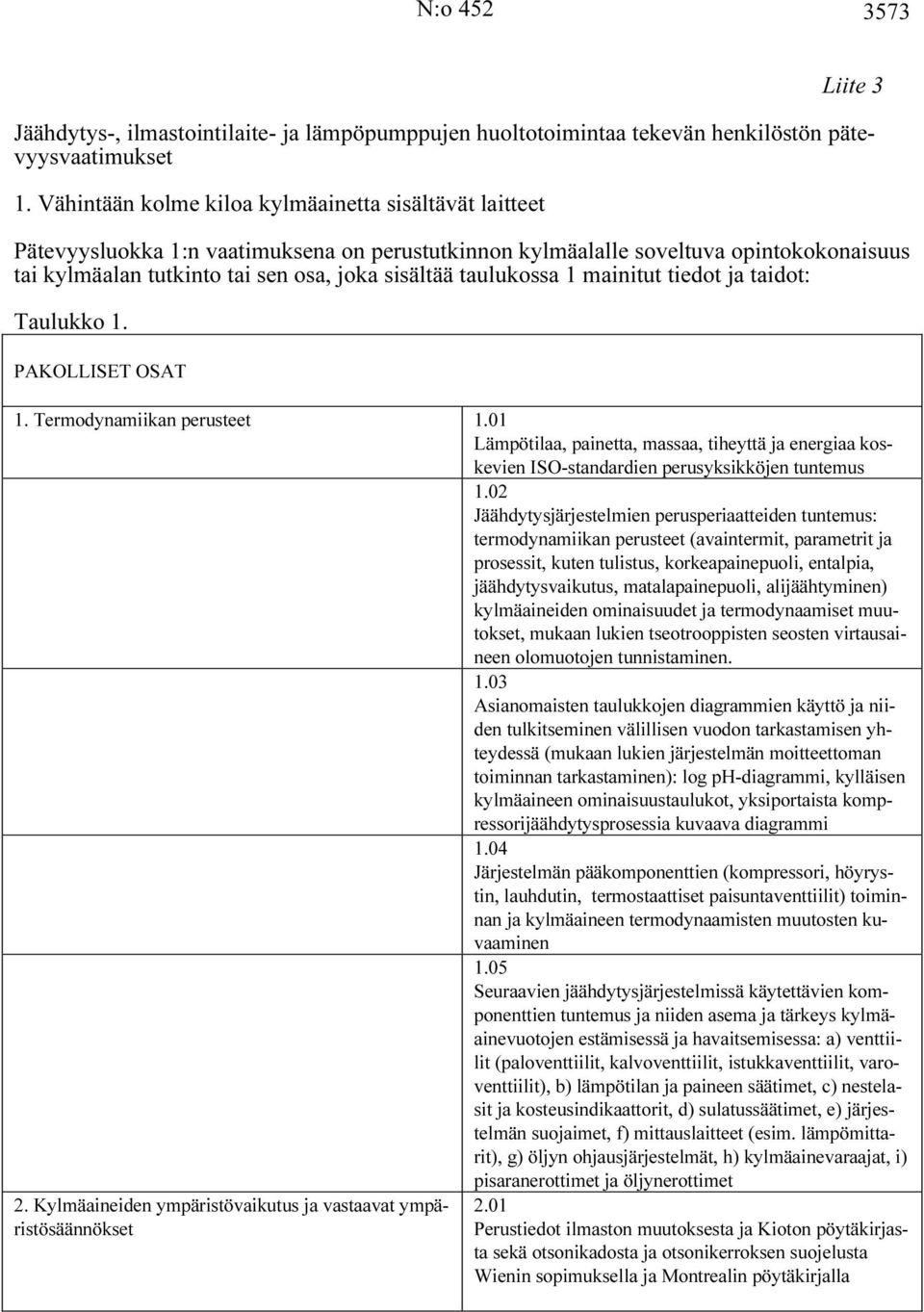 taulukossa 1 mainitut tiedot ja taidot: Taulukko 1. PAKOLLISET OSAT 1. Termodynamiikan perusteet 1.