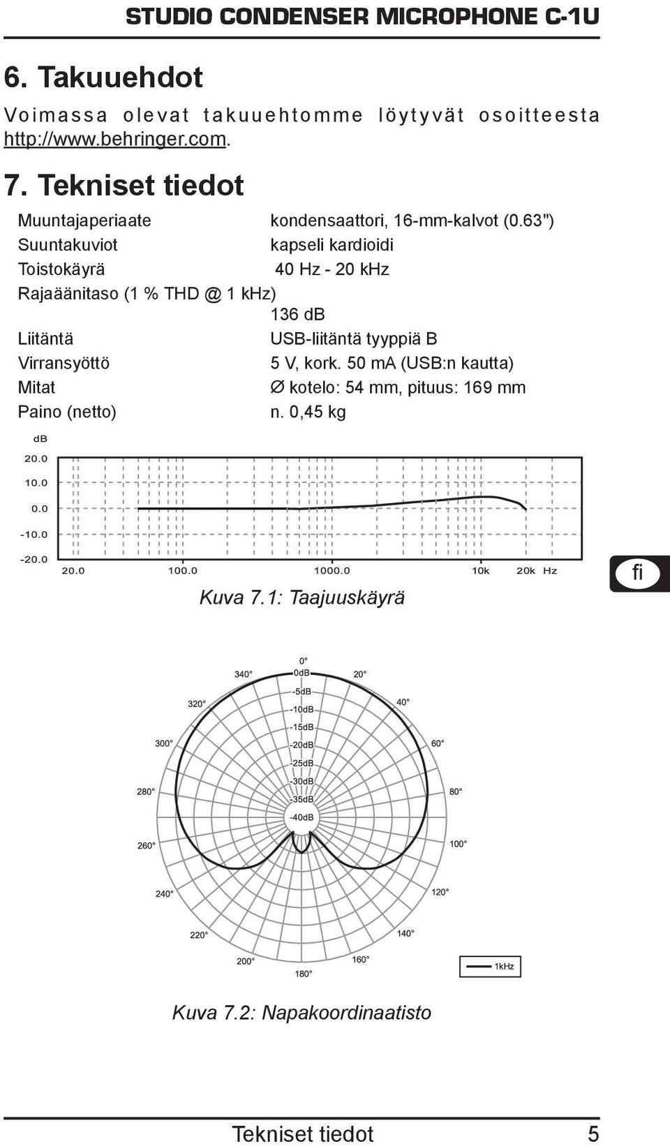 63") Suuntakuviot kapseli kardioidi Toistokäyrä 40 Hz - 20 khz Rajaäänitaso (1 % THD @ 1 khz) 136 db Liitäntä USB-liitäntä tyyppiä B