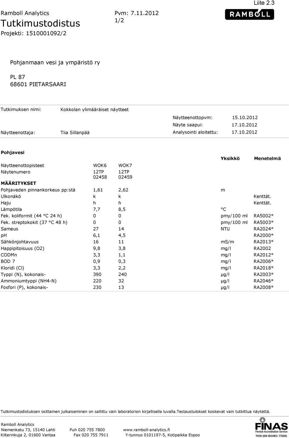 Haju h h Kenttät. Lämpötila 7,7 8,5 C Fek. koliformit (44 C 24 h) Fek.