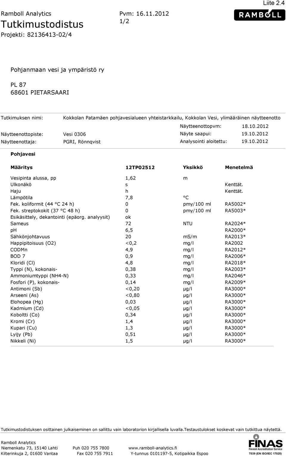 Näytteenottopvm: 18.10.2012 Näytteenottopiste: Vesi 0306 Näyte saapui: 19.10.2012 Näytteenottaja: PGRI, Rönnqvist Analysointi aloitettu: 19.10.2012 Pohjavesi Määritys 02512 Vesipinta alussa, pp 1,62 m Ulkonäkö s Kenttät.