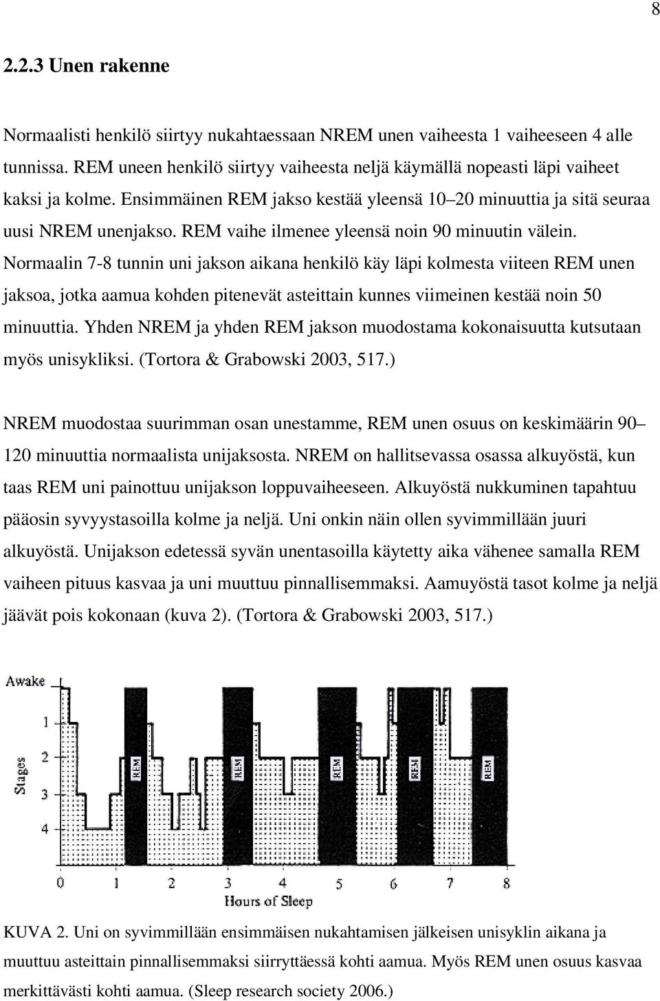 REM vaihe ilmenee yleensä noin 90 minuutin välein.