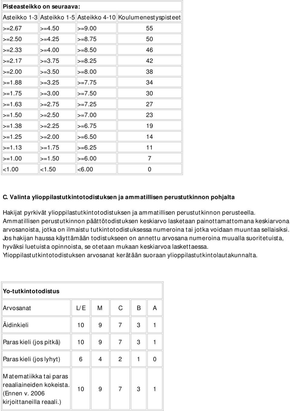 00 7 <1.00 <1.50 <6.00 0 C. Valinta ylioppilastutkintotodistuksen ja ammatillisen perustutkinnon pohjalta Hakijat pyrkivät ylioppilastutkintotodistuksen ja ammatillisen perustutkinnon perusteella.