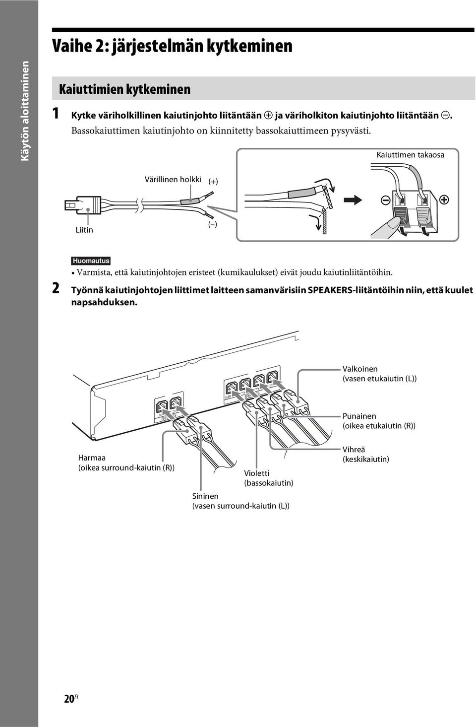 Kaiuttimen takaosa Värillinen holkki (+) Liitin ( ) Varmista, että kaiutinjohtojen eristeet (kumikaulukset) eivät joudu kaiutinliitäntöihin.