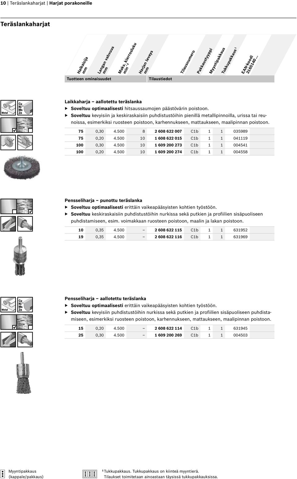 500 8 2 608 622 007 Cb 035989 75 0,20 4.500 0 608 622 05 Cb 049 00 0,30 4.500 0 609 200 273 Cb 00454 00 0,20 4.