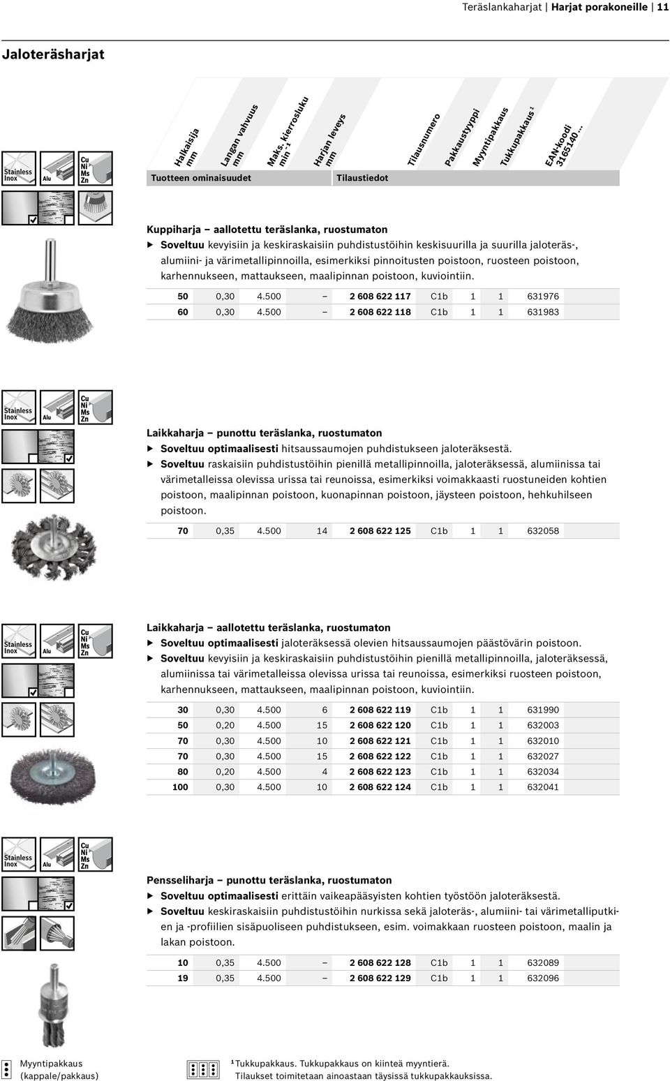 500 2 608 622 7 Cb 63976 60 0,30 4.500 2 608 622 8 Cb 63983 Laikkaharja punottu teräslanka, ruostumaton Soveltuu optimaalisesti hitsaussaumojen puhdistukseen jaloteräksestä.