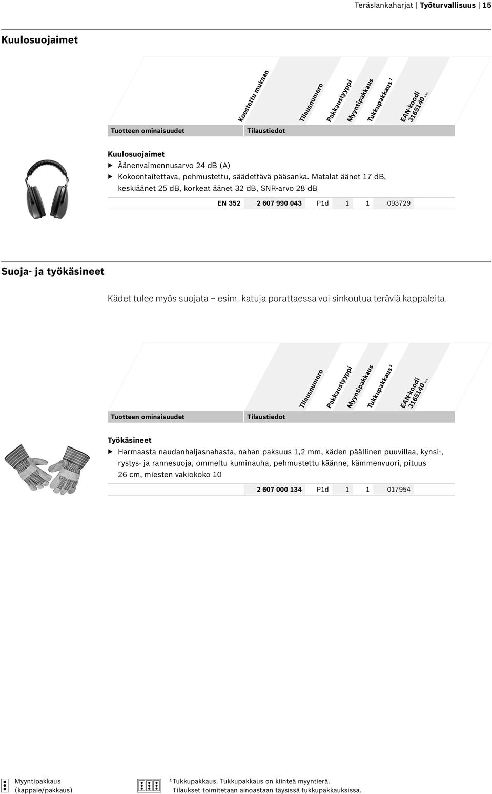 Matalat äänet 7 db, keskiäänet 25 db, korkeat äänet 32 db, SNR-arvo 28 db EN 352 2 607 990 043 Pd 093729 Suoja- ja työkäsineet Kädet tulee myös