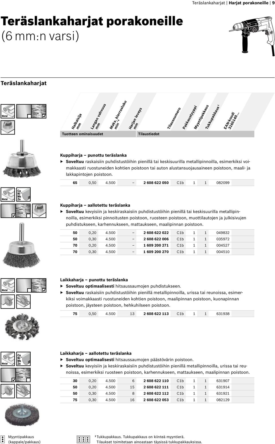500 2 608 622 050 Cb 082099 Kuppiharja aallotettu teräslanka Soveltuu kevyisiin ja keskiraskaisiin puhdistustöihin pienillä tai keskisuurilla metallipinnoilla, esimerkiksi pinnoitusten poistoon,