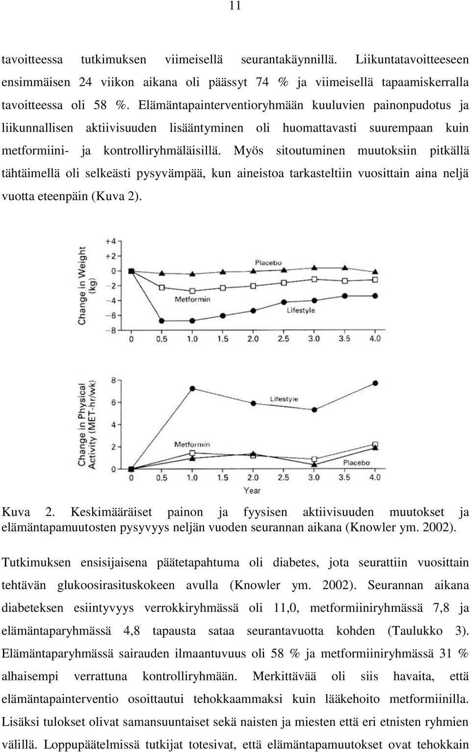 Myös sitoutuminen muutoksiin pitkällä tähtäimellä oli selkeästi pysyvämpää, kun aineistoa tarkasteltiin vuosittain aina neljä vuotta eteenpäin (Kuva 2). Kuva 2.
