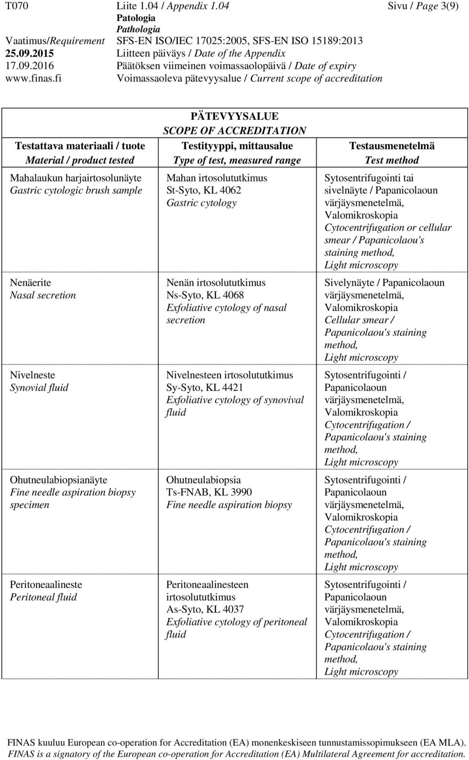 specimen Peritoneaalineste Peritoneal fluid Mahan irtosolututkimus St-Syto, KL 4062 Gastric cytology Nenän irtosolututkimus Ns-Syto, KL 4068 Exfoliative cytology of nasal secretion