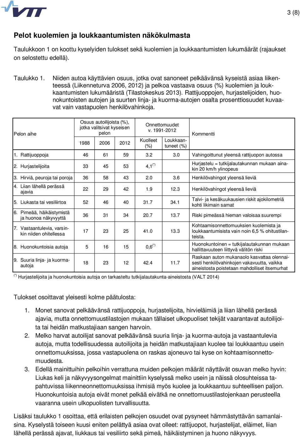 (Tilastokeskus 2013). Rattijuoppojen, hurjastelijoiden, huonokuntoisten autojen ja suurten linja- ja kuorma-autojen osalta prosenttiosuudet kuvaavat vain vastapuolen henkilövahinkoja.