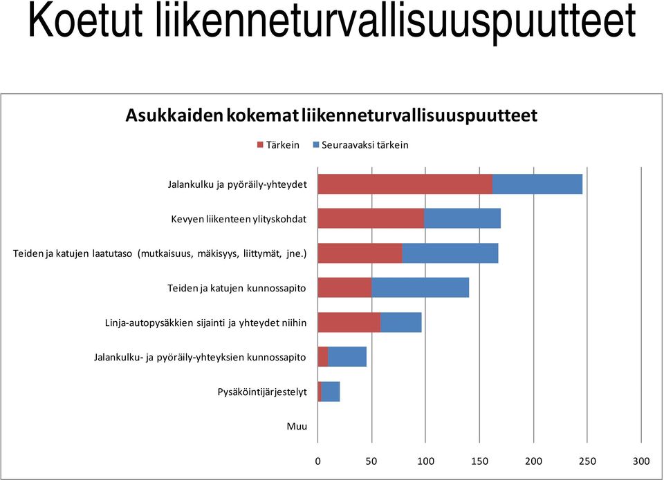 (mutkaisuus, mäkisyys, liittymät, jne.