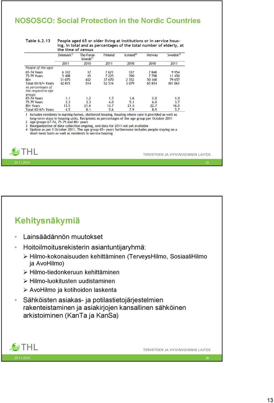 kehittäminen (TerveysHilmo, SosiaaliHilmo ja AvoHilmo) Hilmo-tiedonkeruun kehittäminen Hilmo-luokitusten