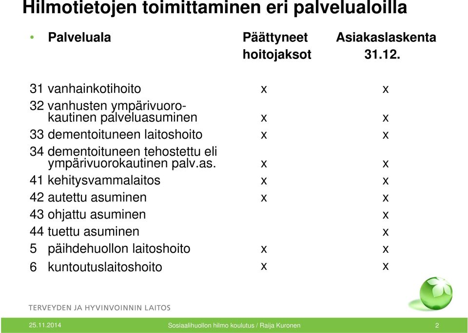 dementoituneen tehostettu eli ympärivuorokautinen palv.as.