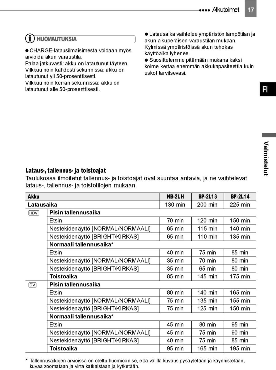 Latausaika vaihtelee ympäristön lämpötilan ja akun alkuperäisen varaustilan mukaan. Kylmissä ympäristöissä akun tehokas käyttöaika lyhenee.
