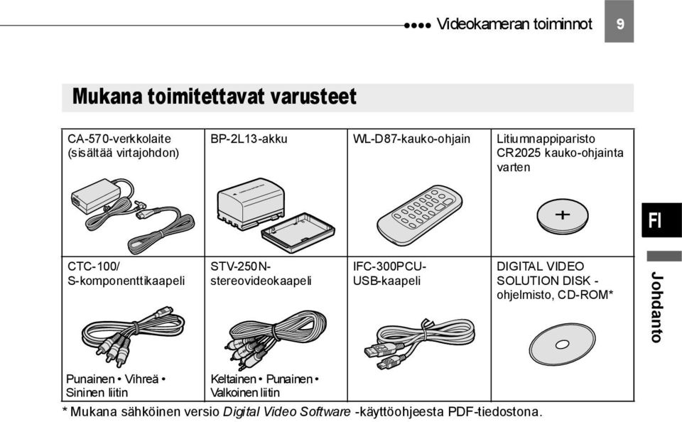 STV-250Nstereovideokaapeli IFC-300PCU- USB-kaapeli DIGITAL VIDEO SOLUTION DISK - ohjelmisto, CD-ROM* Johdanto Punainen